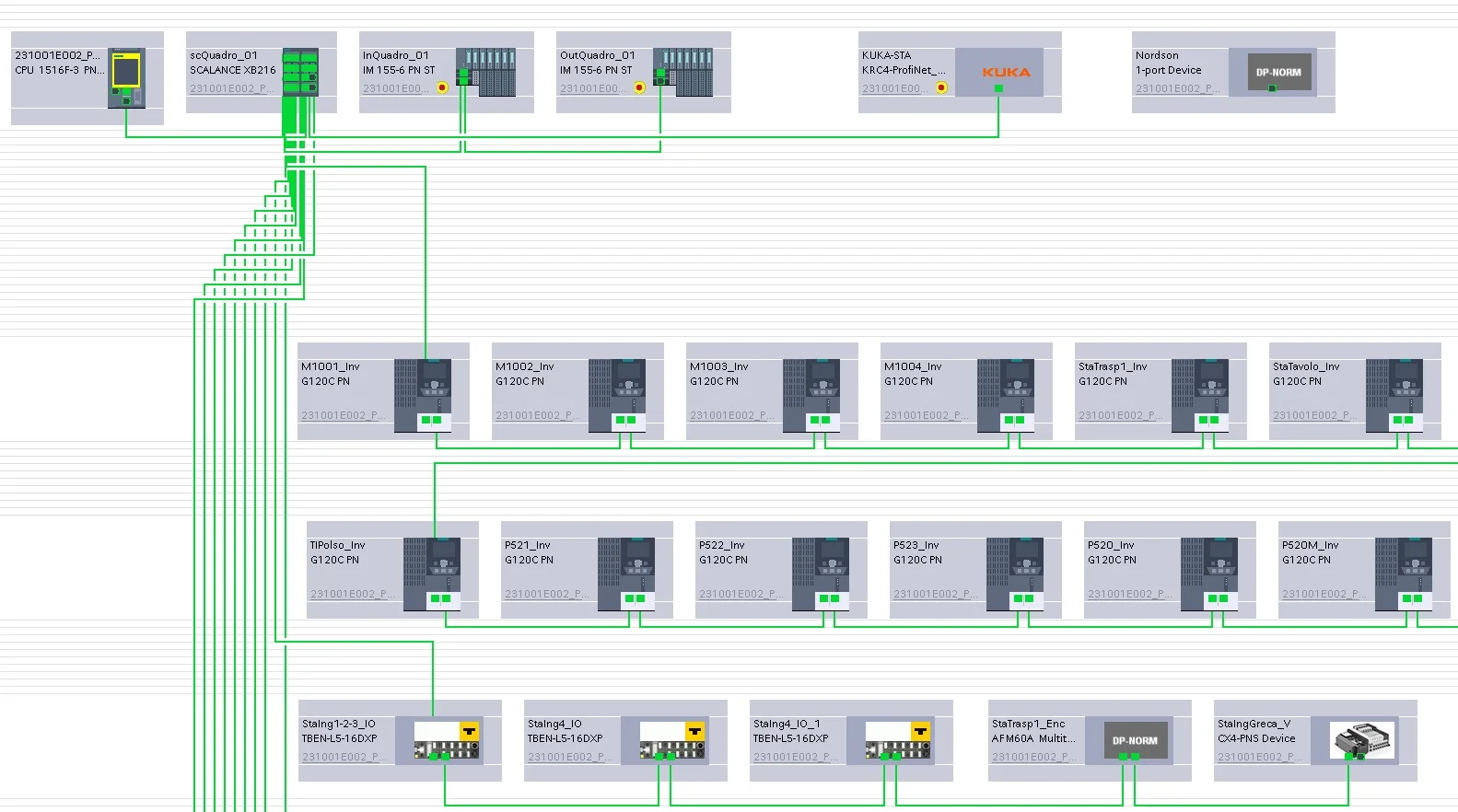 Konfiguracja sieci Profinet